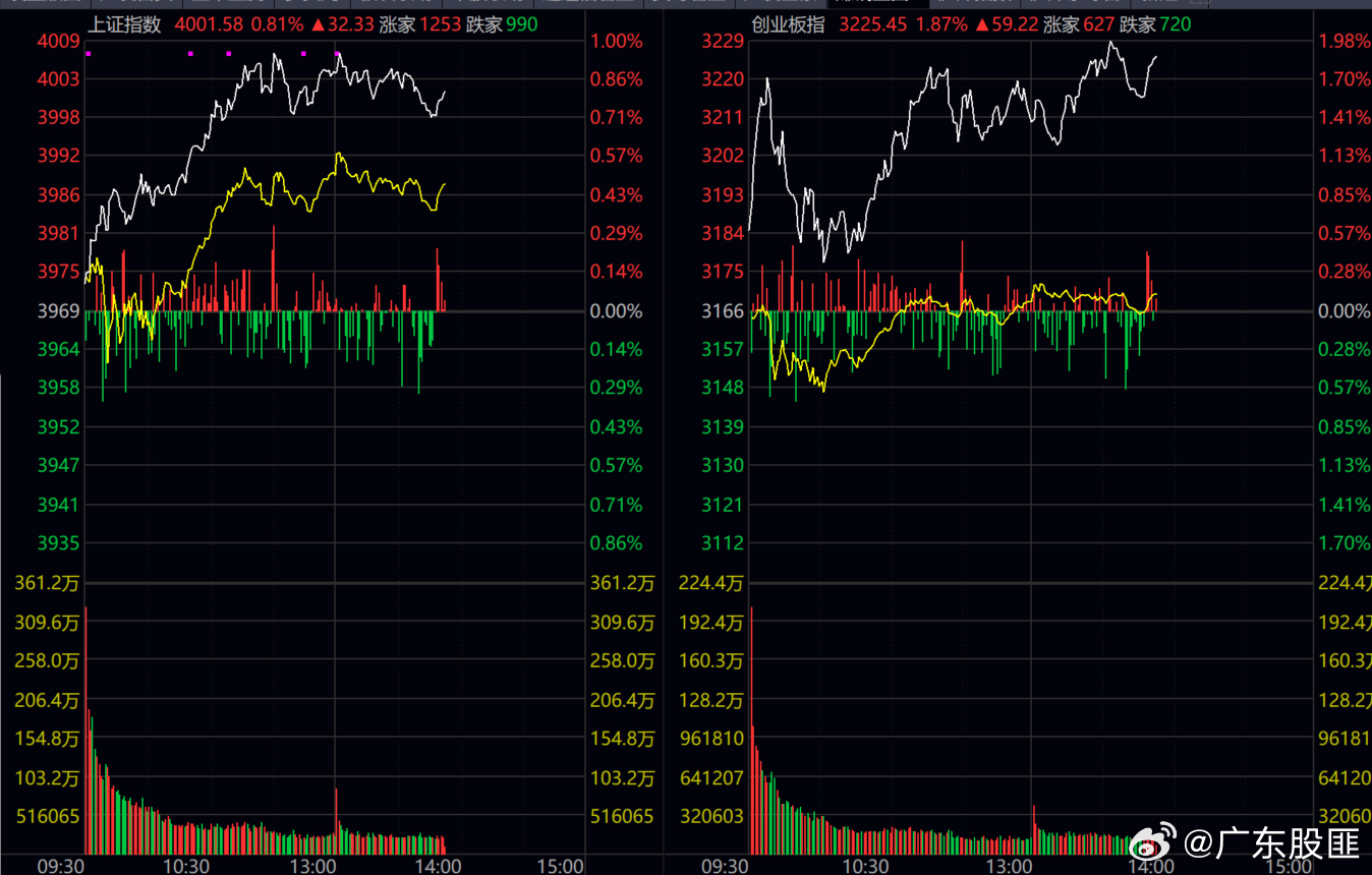 行情板块方面，我依旧看好，半导体【国产替代】，固态电池，人形机器人，储能！！！ 