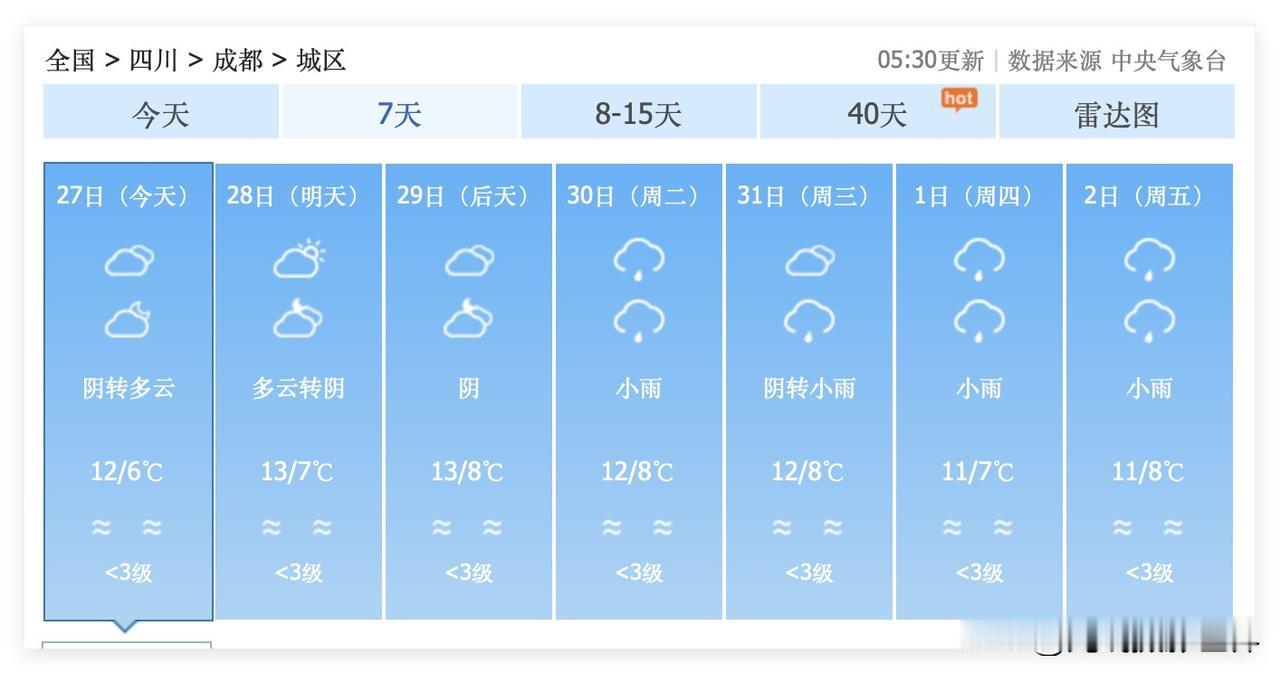 啊啊啊！12月30日到1月2日，四川省成都市，每天都要下雨……元旦节，成都市……