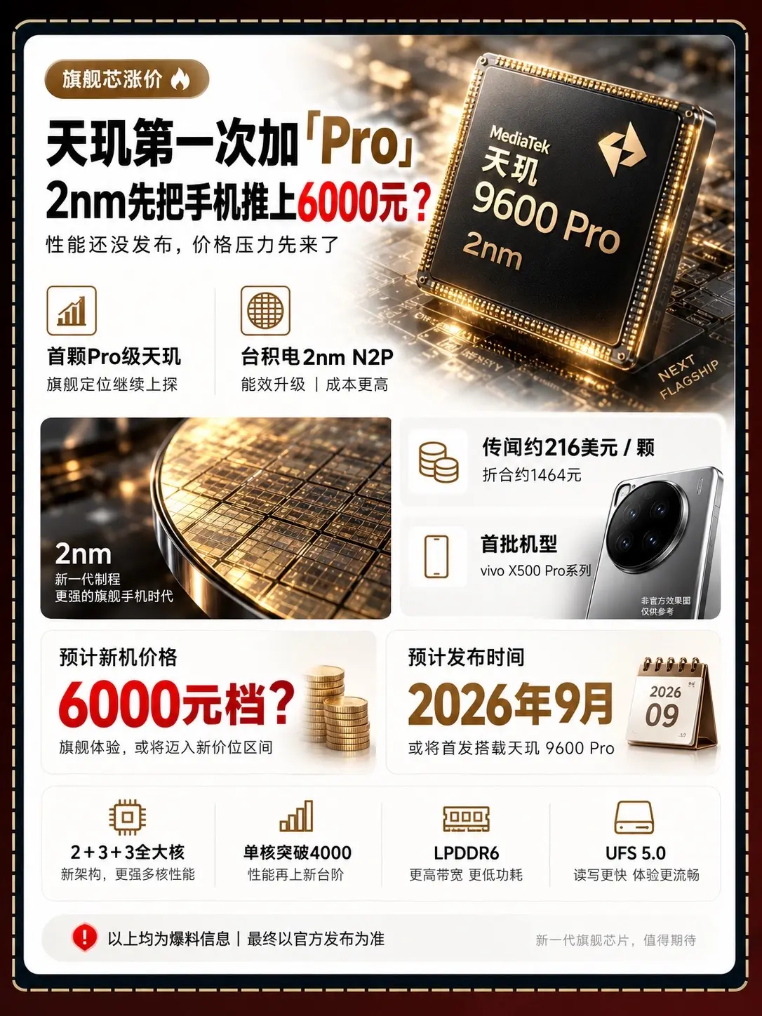 天玑第一次加“pro”，六千元值得买吗。天玑旗舰首次可能加入“Pro”...