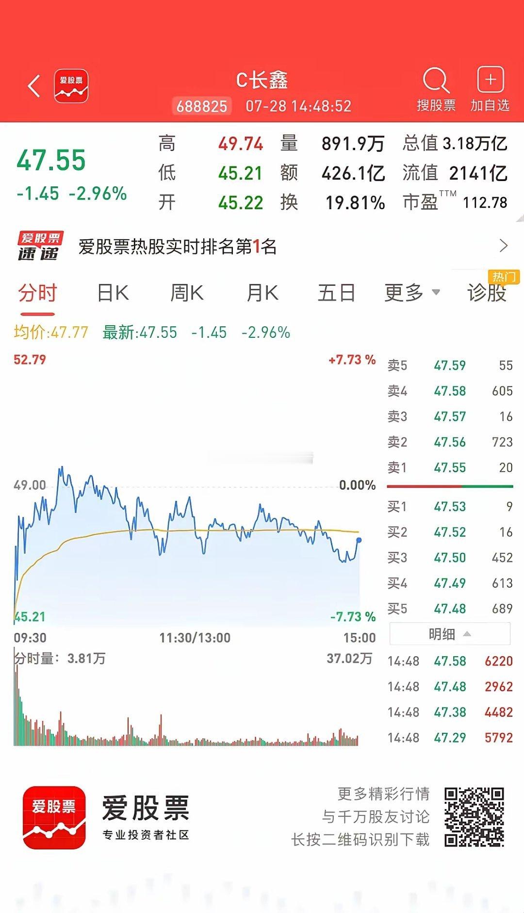 海力士和三星都这么跌了，长鑫超3万亿的估值，不知道能维持多久；刚看了一眼光模块的