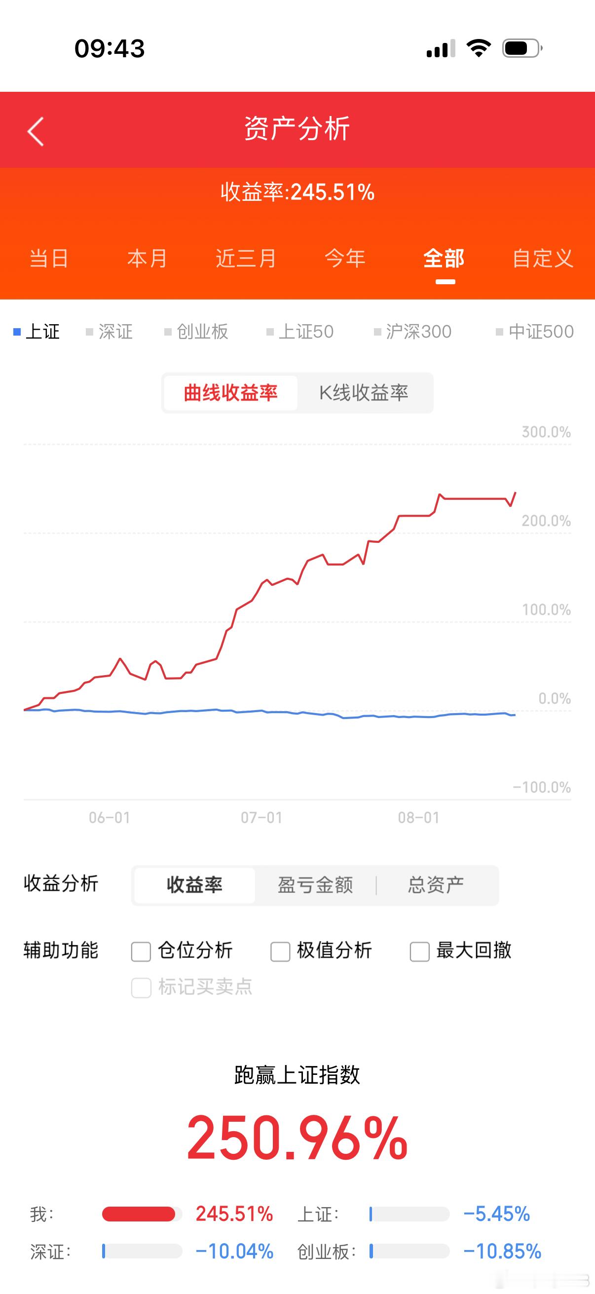 昨天分享的神奇制药今天成了全场最靓的仔！有没有点赞，扣168！ 