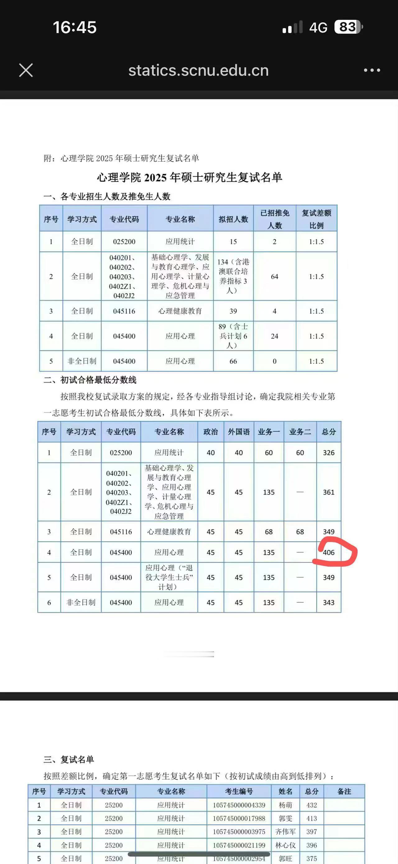 心理学考研能卷死！华南师范大学心理学院
​045400应用心理学划线为406分，