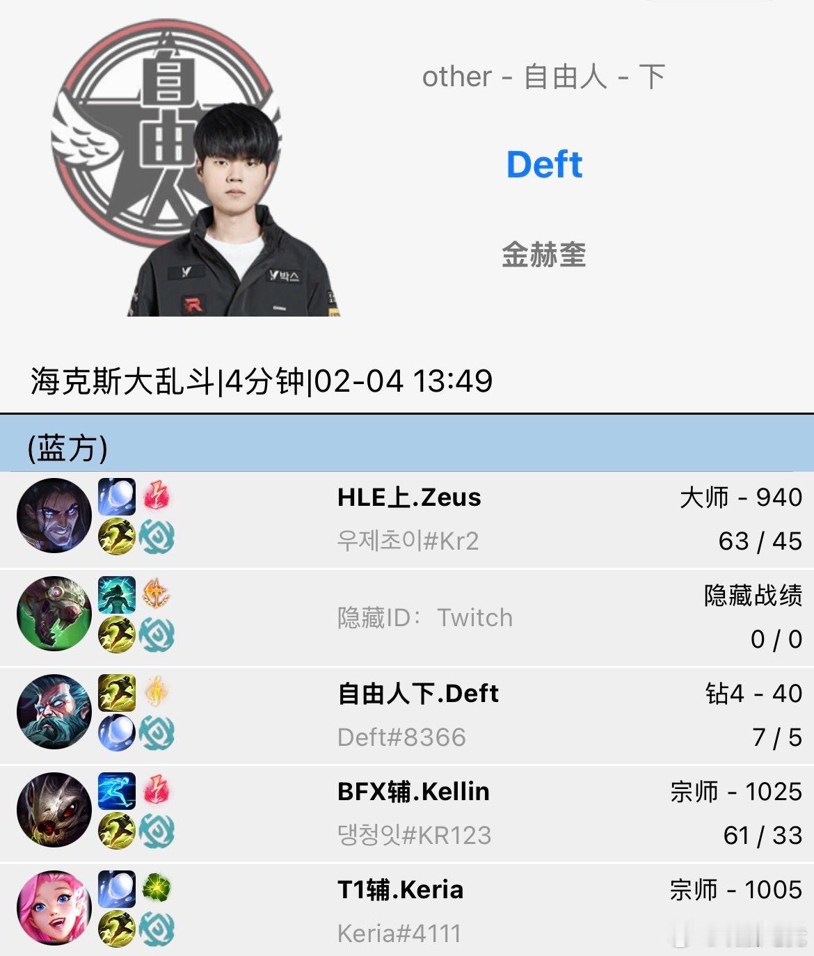 Zeus、Canyon、Deft、Kellin、Keria在海克斯大乱斗2026