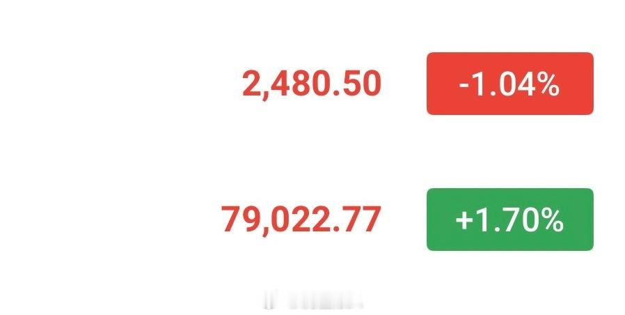 大饼昨日再次摸高79900一线，以太最高2535博文提醒76700哆，以太243