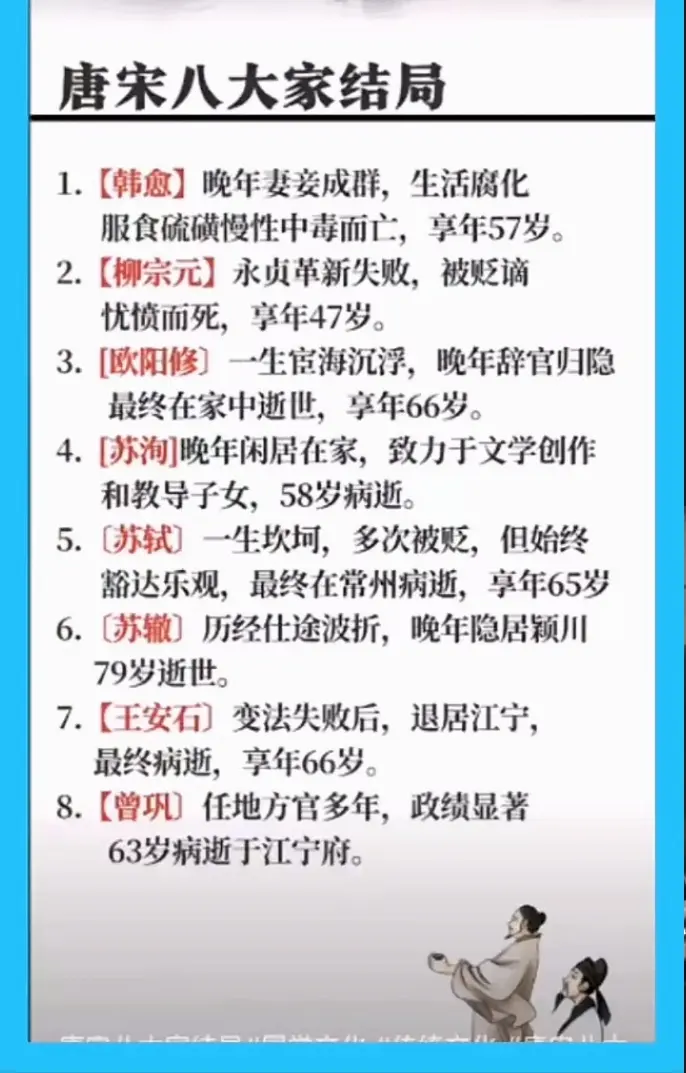 著名的“唐宋八大家”各自结局如何？请阅处。