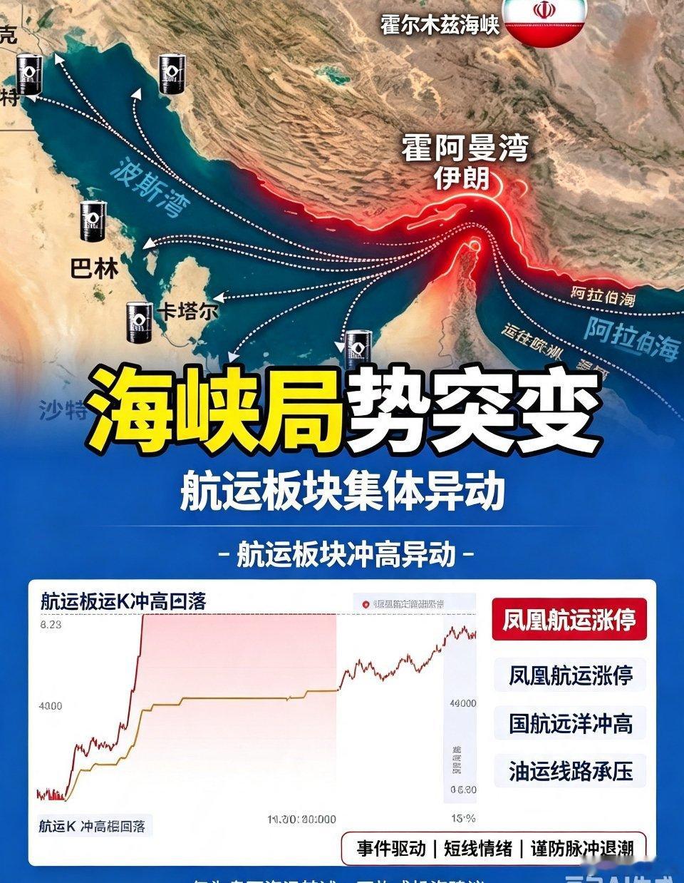 霍尔木兹海峡局势升温，航运板块迎来异动！中东地缘冲突持续发酵，美伊围绕霍尔木兹海