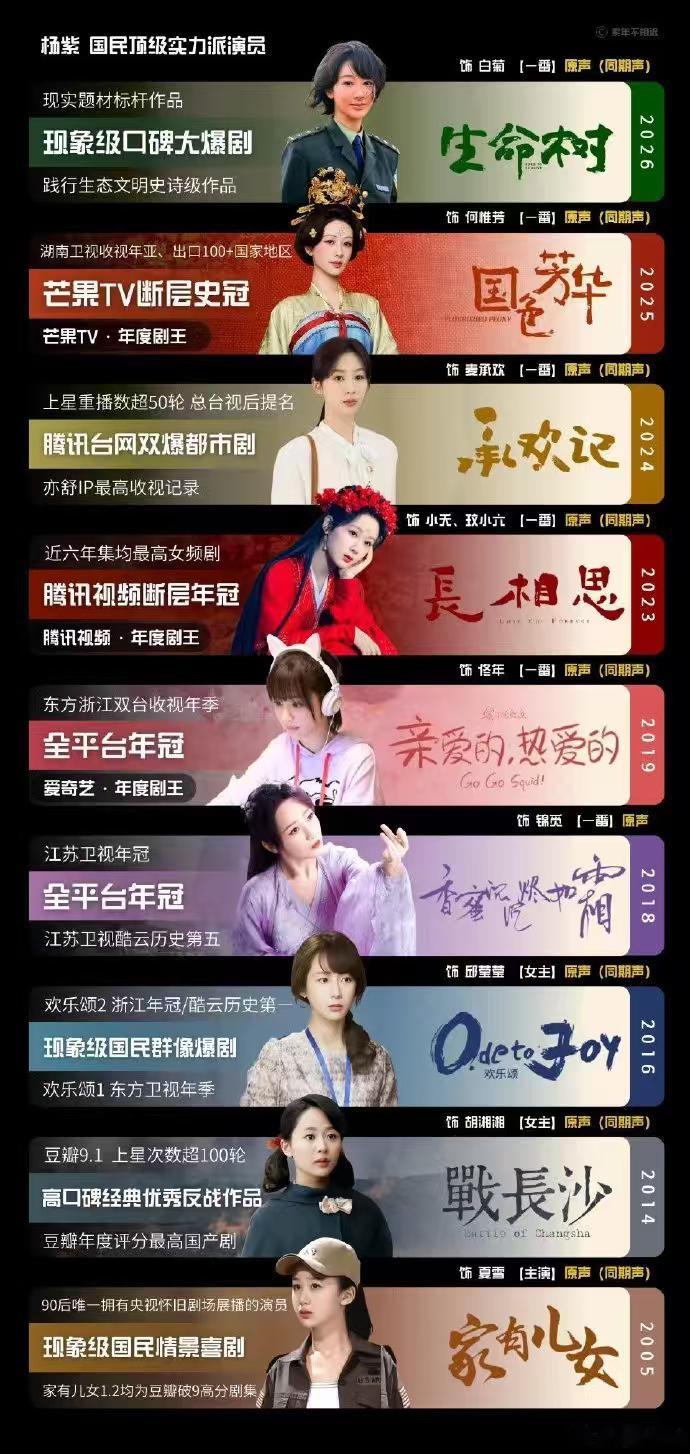 国色芳华夯爆了杨紫电视剧剧播成绩 杨紫电视剧剧播成绩，国色芳华夯爆了，谁懂这个商