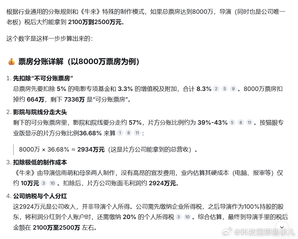 《牛来》如果真的能达到预测的8000w票房，导演可以获利2000w+🚬 