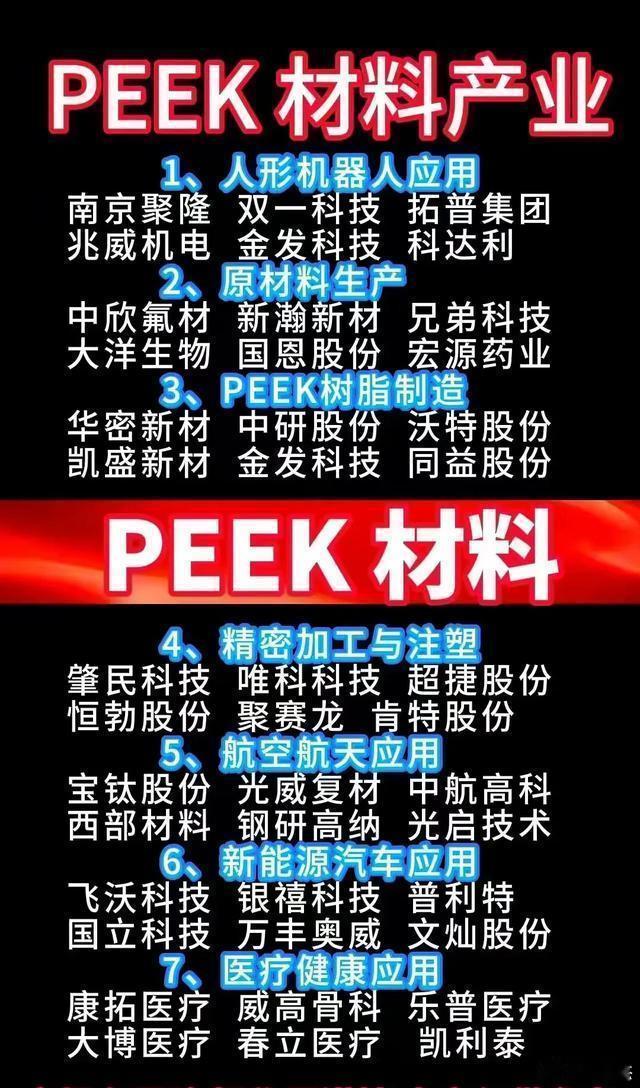 各行业PEEK材料概念股一览表，收藏备用！a股 [good] ​​​