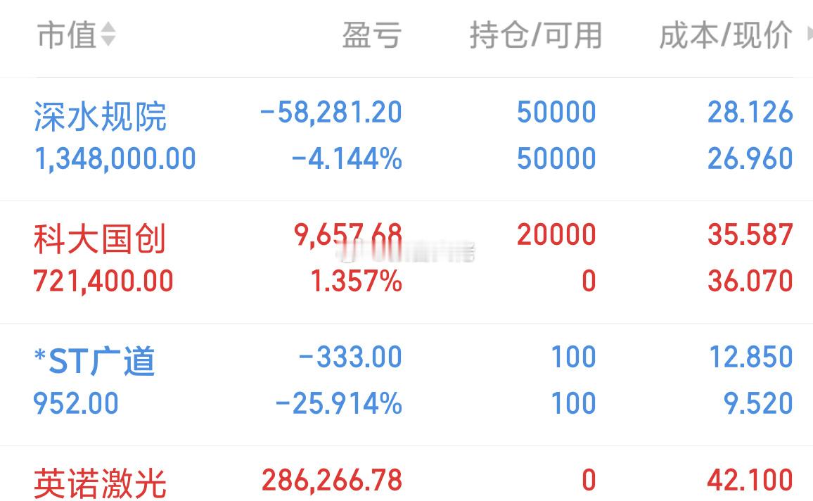 最先开仓，科大国创，水下低吸！ ​​​