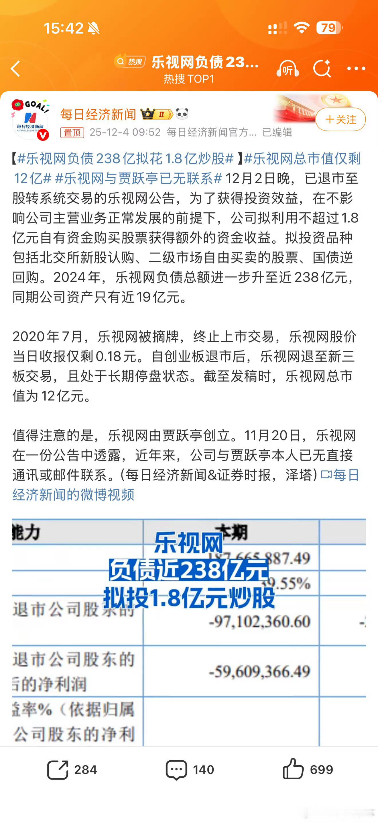 乐视网负债238亿拟花1.8亿炒股 背着238亿巨额负债，资产才不到19亿，退市