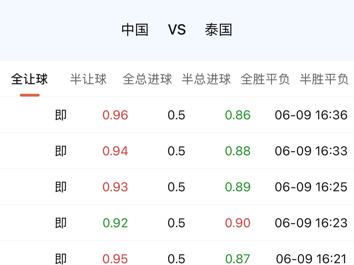 “泰国”这名字，本身就是一个情绪题材。国足这些年走下坡路，一个标志性的转折就是开