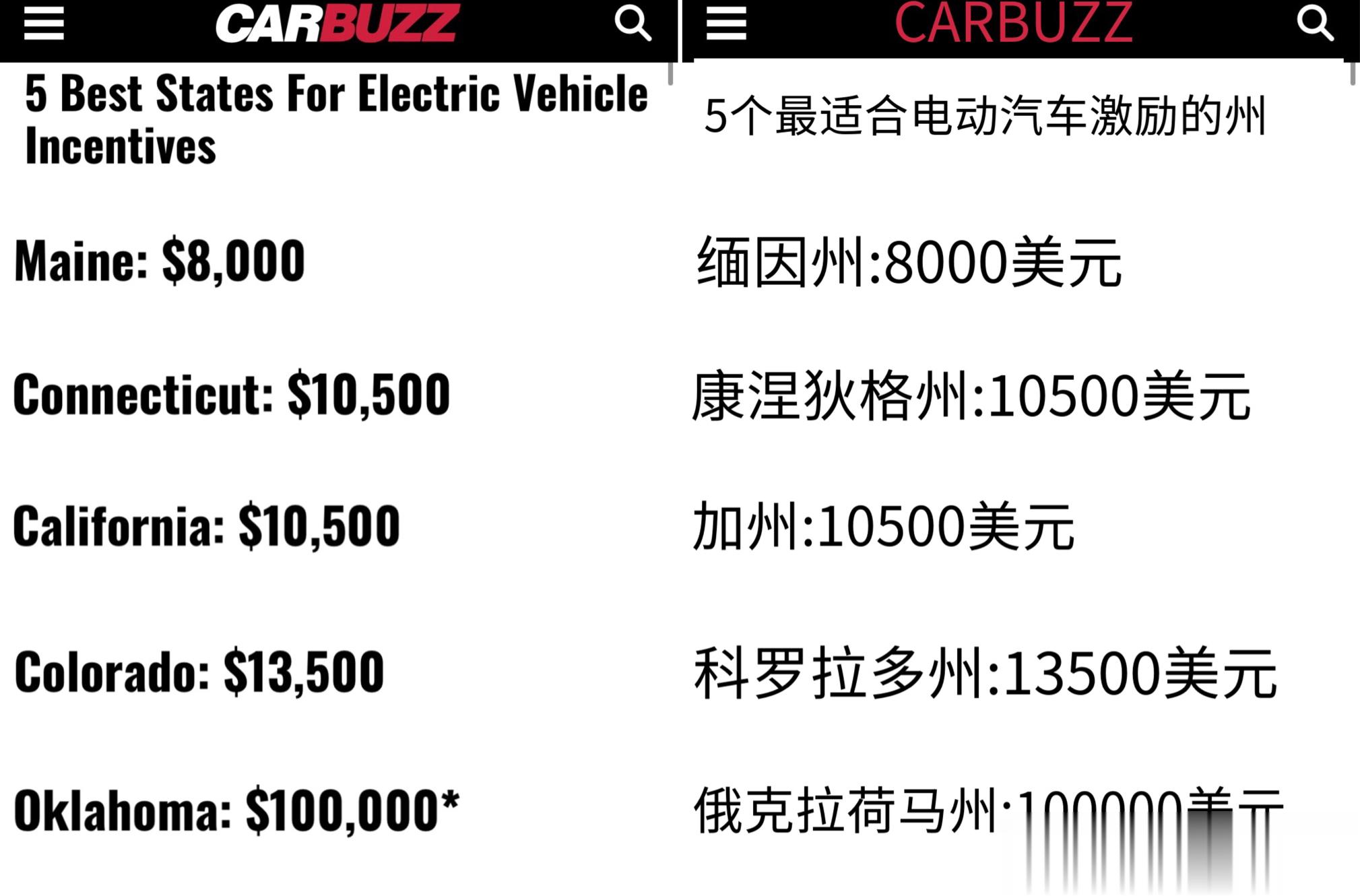【美国：新能源单车最高补70万人民币】美国新能源补贴最狠的5个州：第5名：缅因州