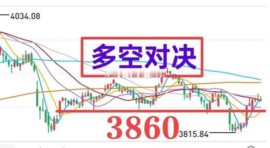 A股：多空对决将上演！大盘能否成功构筑双底，还得看券商。券商周三放量涨，周四缩量