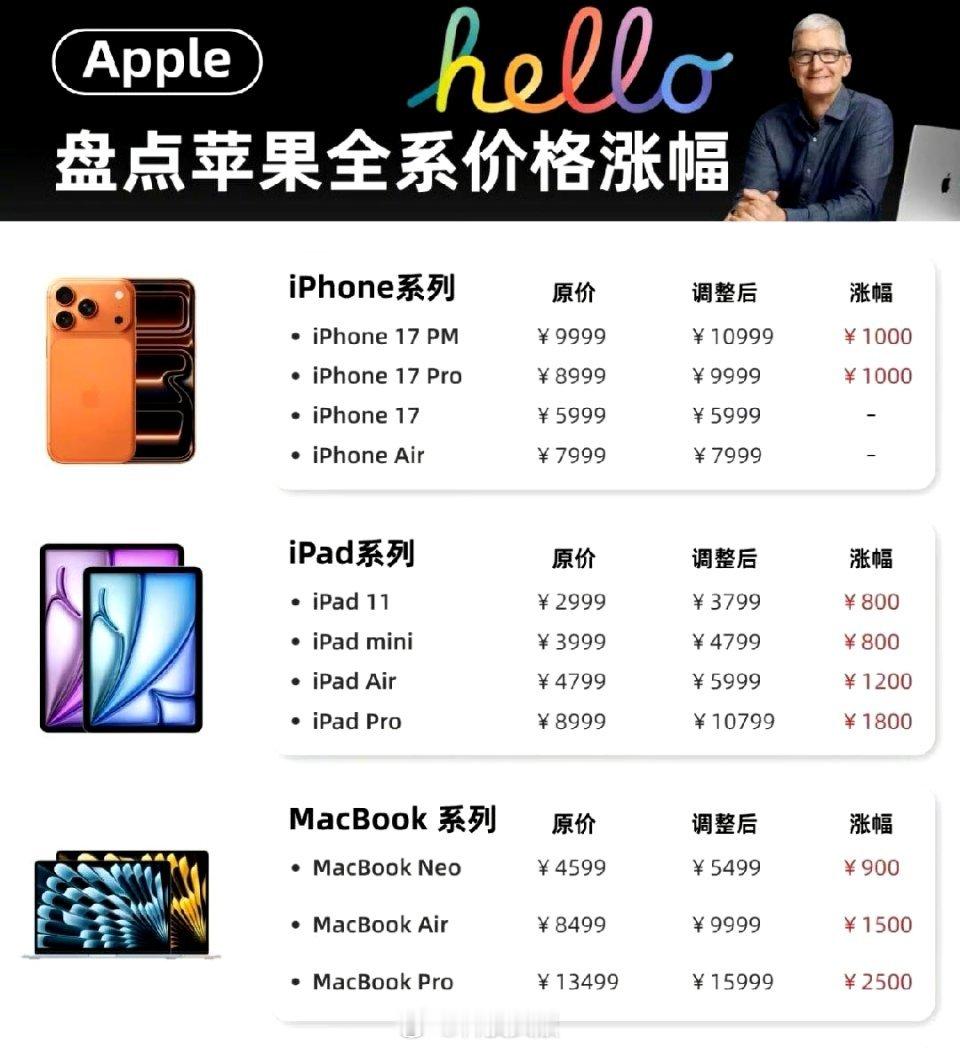 雷军、余承东早就提醒过了：早点买。多款手机正式涨价 ​​​