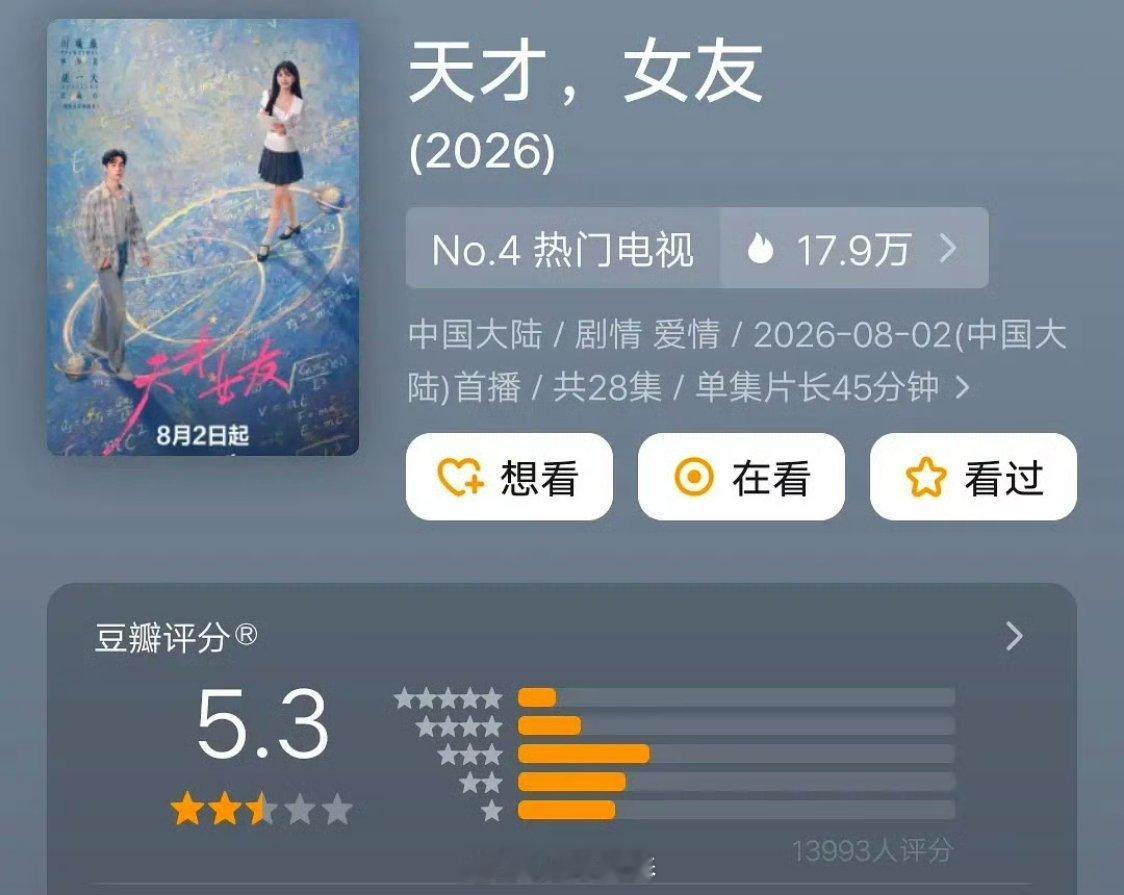 《天才少女》豆瓣开分5.3分，1.3万人打分 
