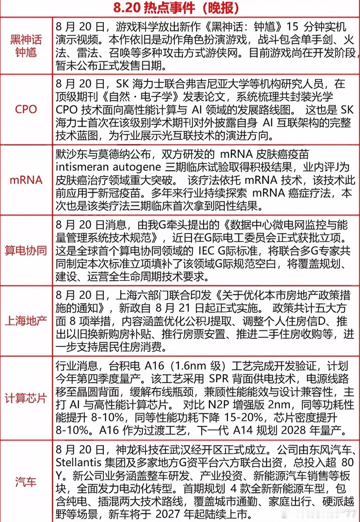 分享图片 