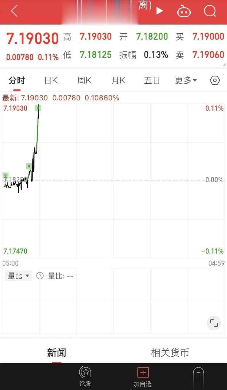人民币今天继续贬值，国际化下贬值是不是狙击战？