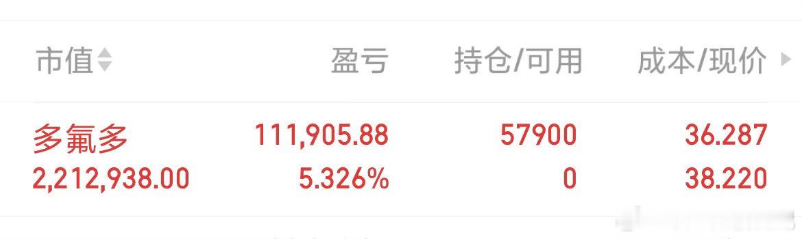 多氟多 早盘上车，拿捏吃肉直接打响今日开门红