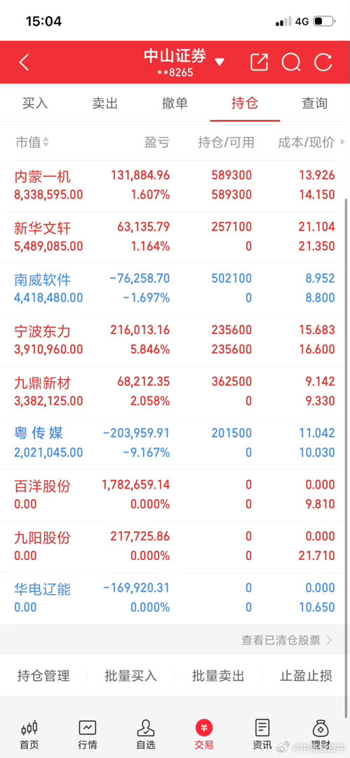 兄弟们，内容限得比较严！大家直接看图吧，看懂的点赞👍留言188 ​​​