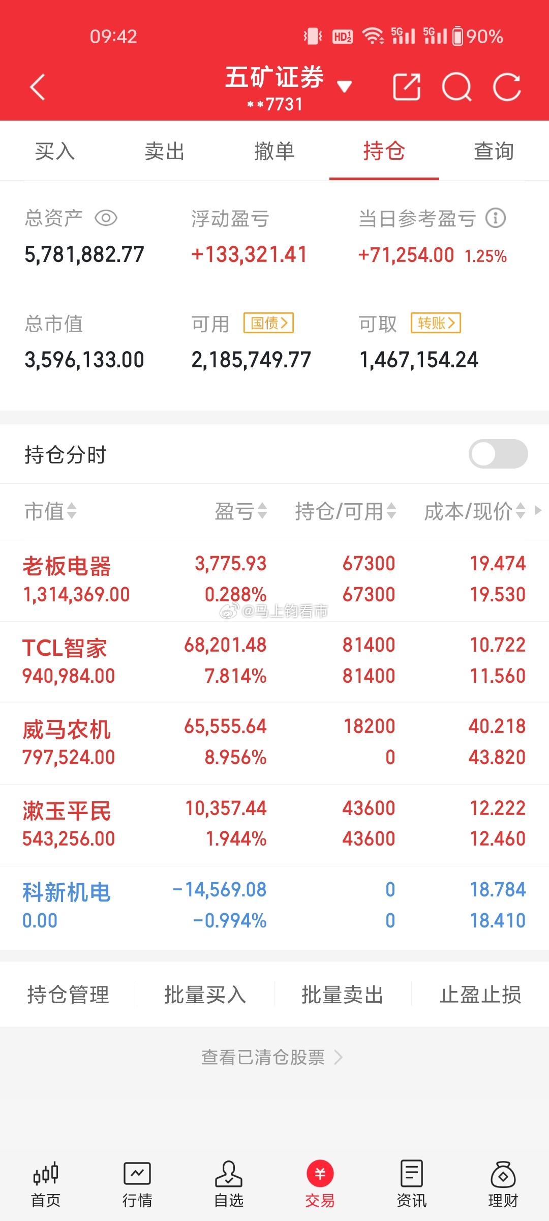 A股机会藏不住了！有备者吃肉，错过拍大腿！ 股市从不是靠运气，而是提前蹲准标的、