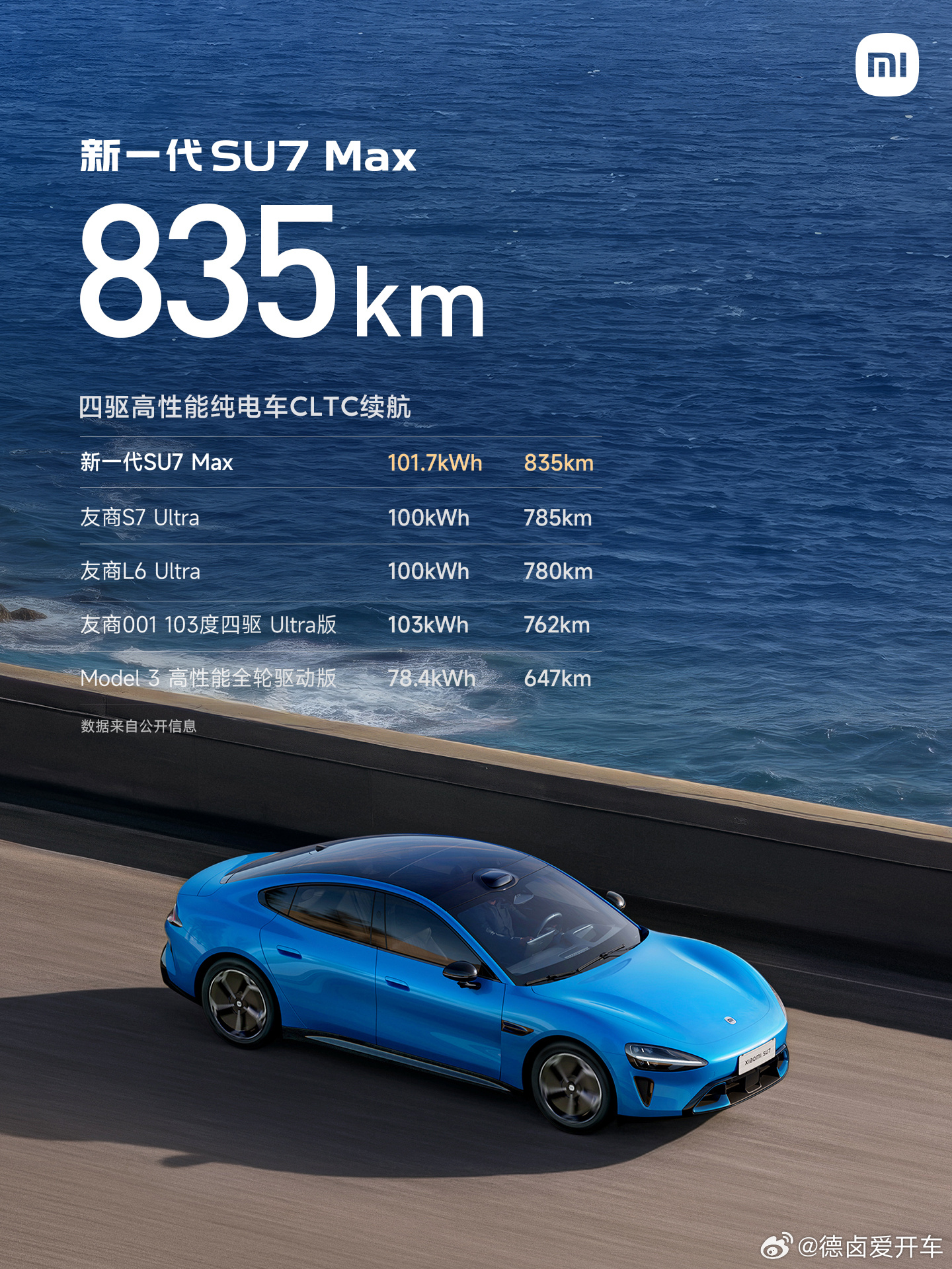 新一代SU7 三电能力持续提升。新一代SU7各版本CLTC续航表现为：标准版搭载