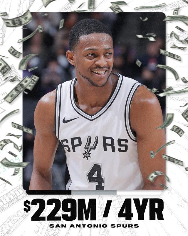 福克斯4年2.29亿同马刺顶薪续约，跻身NBA历史收入榜前20nba ​​​