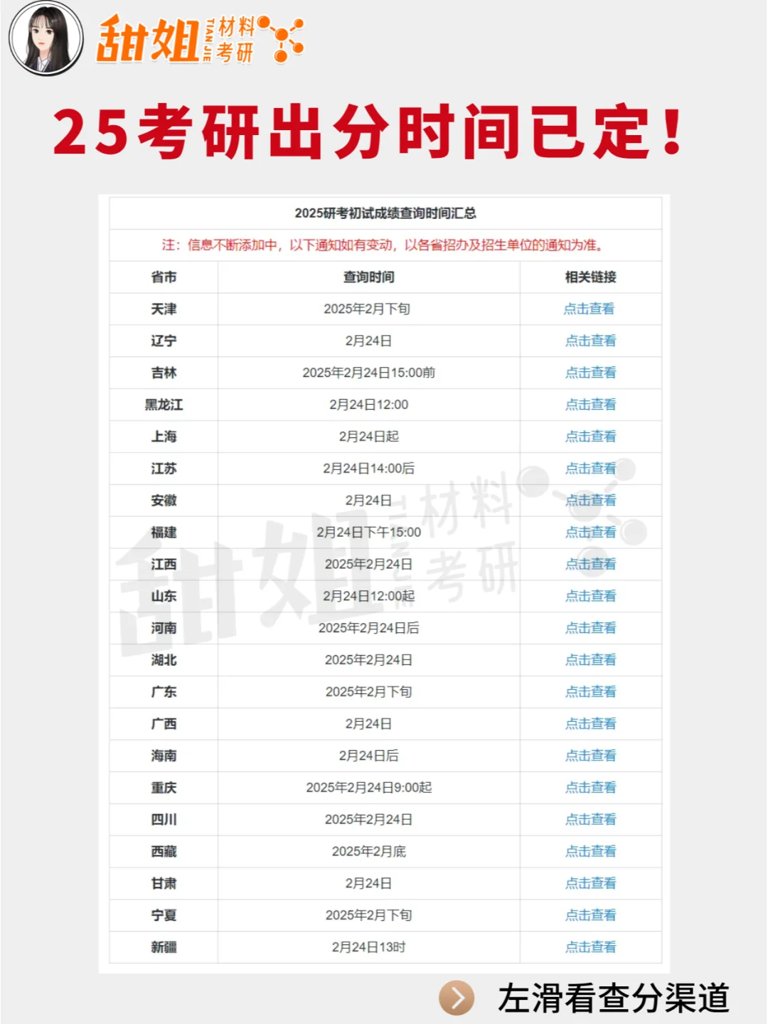 25考研各地出分时间汇总！速看！