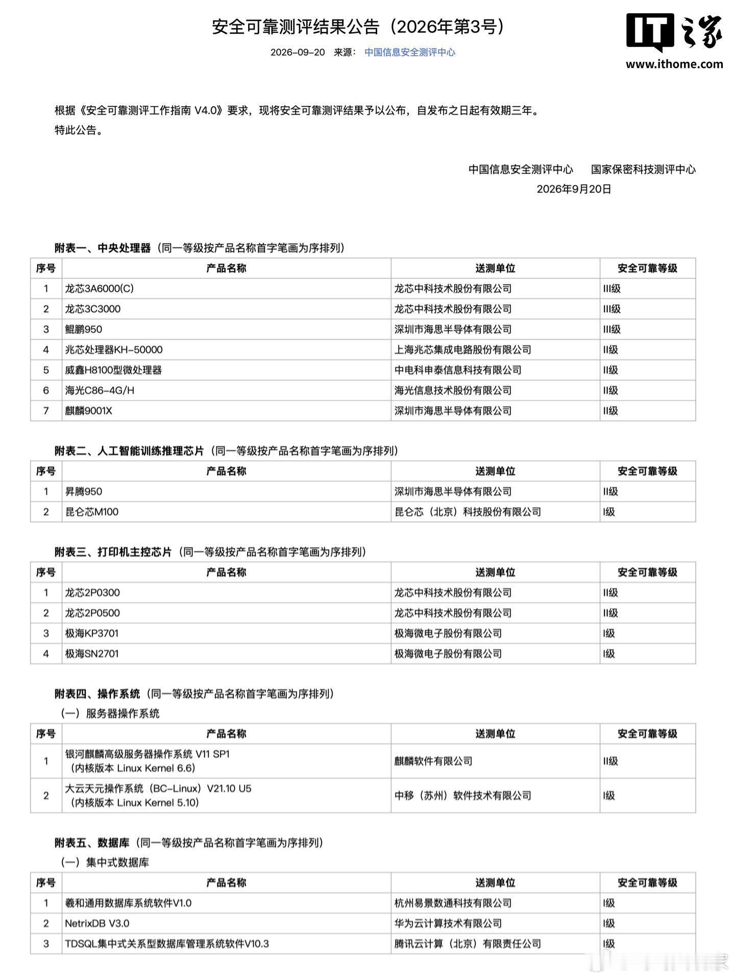 中国信息安全测评中心、国家保密科技测评中心今日发布了安全可靠测评结果公告（202