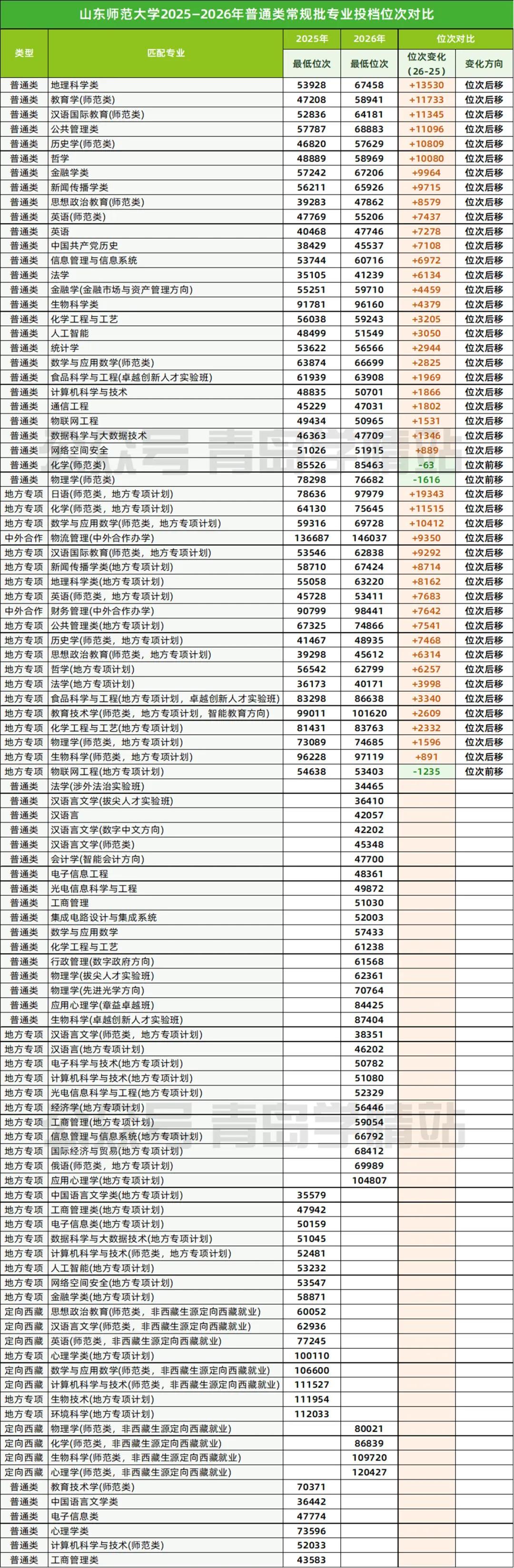 部分幼儿园教师可能要去教小学了！
今年上半年，上级教育部门在小学调查有哪些老师具