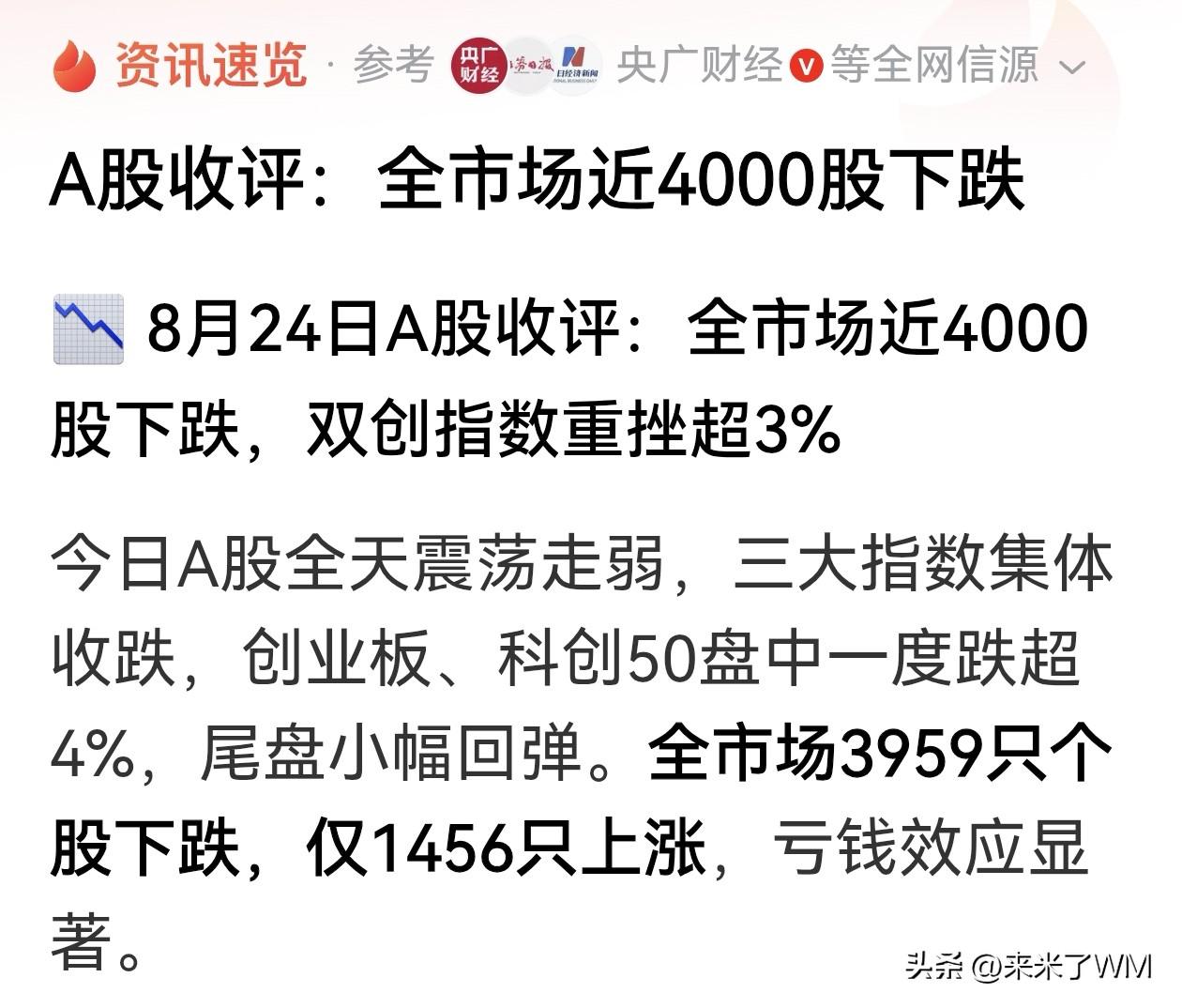 今天股市（8月24日）收盘，A 股收评：全市场近4000只股下跌，双创指数重挫超