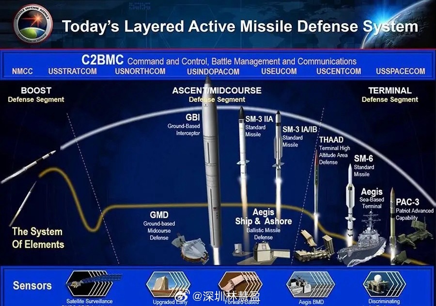 美国战区反导系统产能一览-- 标准-6导弹（SM-6）：125枚/年-- 爱国者