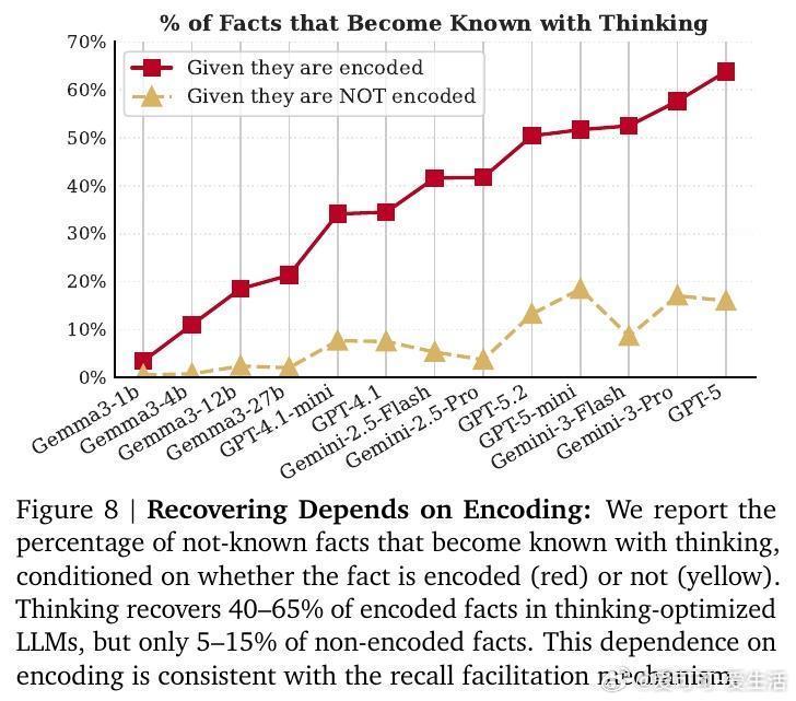 [CL]《Empty Shelves or Lost Keys? Recall 