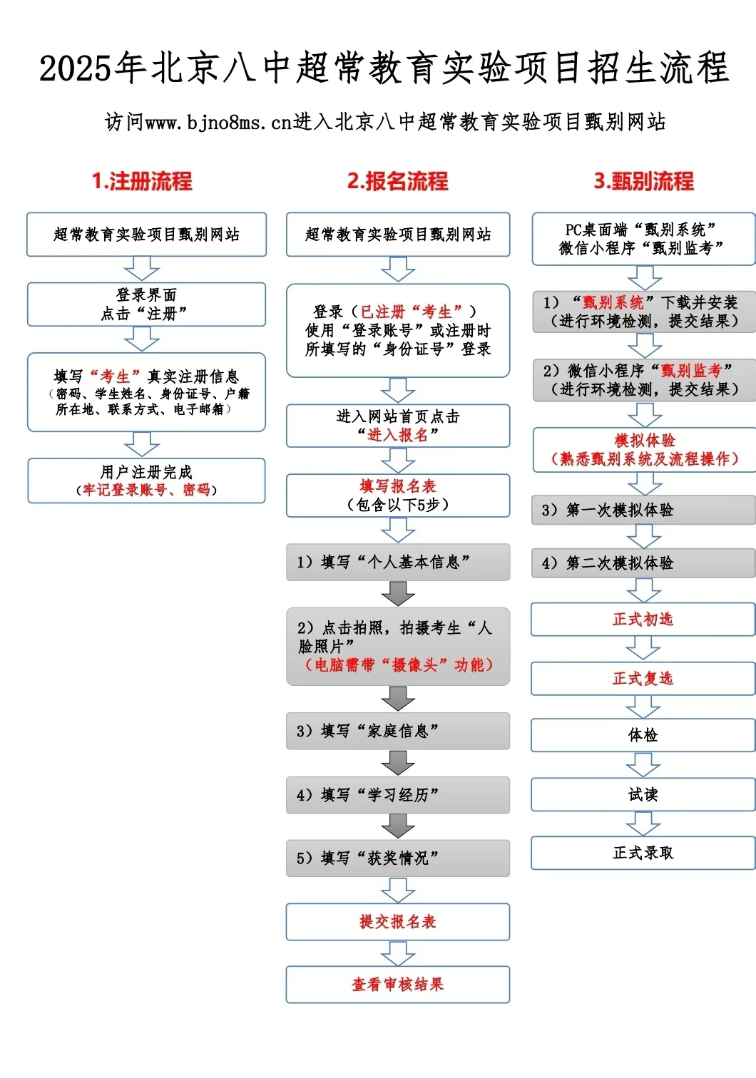 今天下午五点开始，被八中素少刷屏，ZP快了