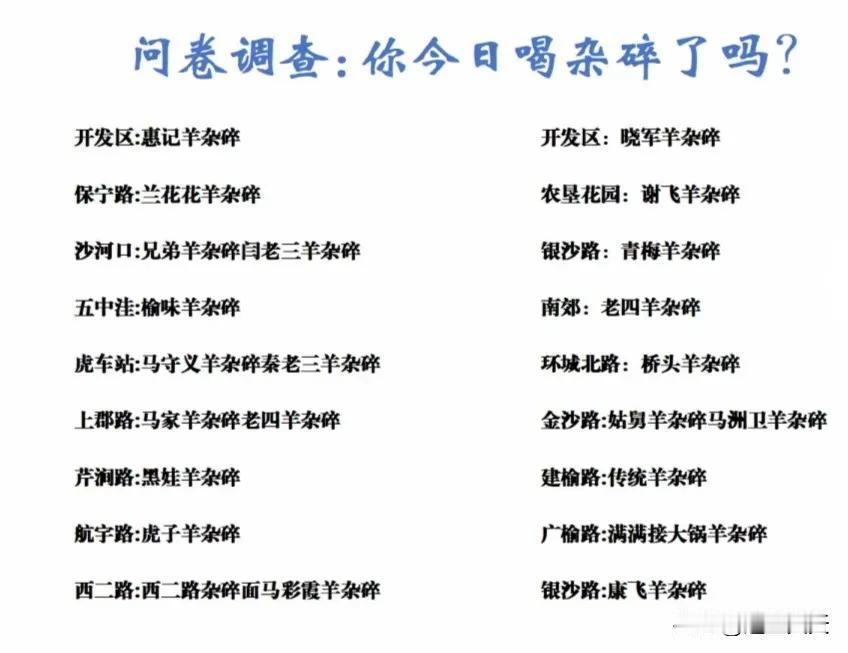 问卷调查:你今日喝杂碎了吗？ 
开发区:惠记羊杂碎
保宁路:兰花花洋杂碎
沙河口