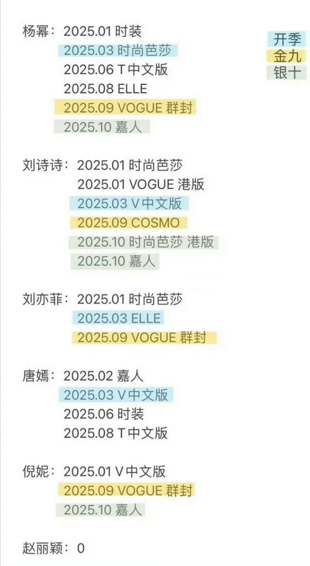 tg. 盘点85🌸今年登上的主流女刊封面：杨幂、刘诗诗、赵丽颖、唐嫣、刘亦菲、