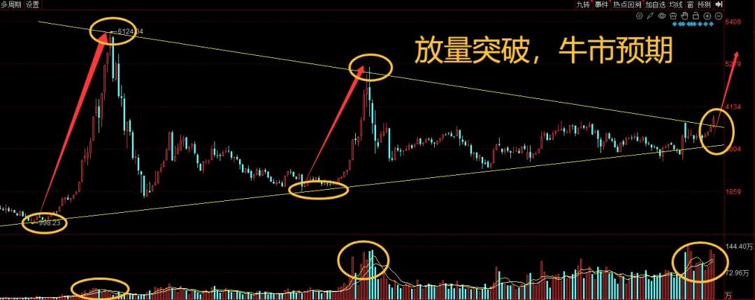 最近大盘的走势，属于“草上飞”结构，就是传说中的“不求涨停，只求涨个不停”模式，