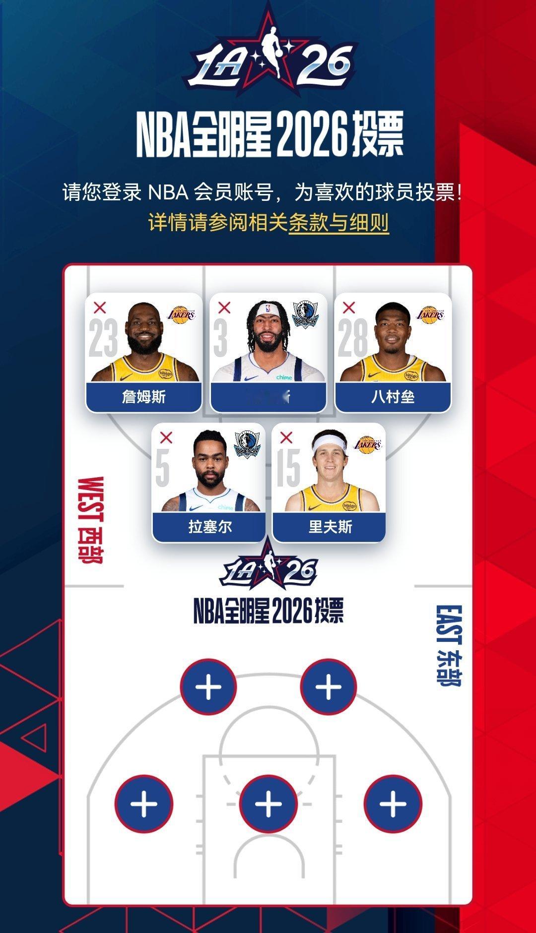 我这套阵容可以，非常完美‼️ 东部爱谁谁吧，无敌了已经 