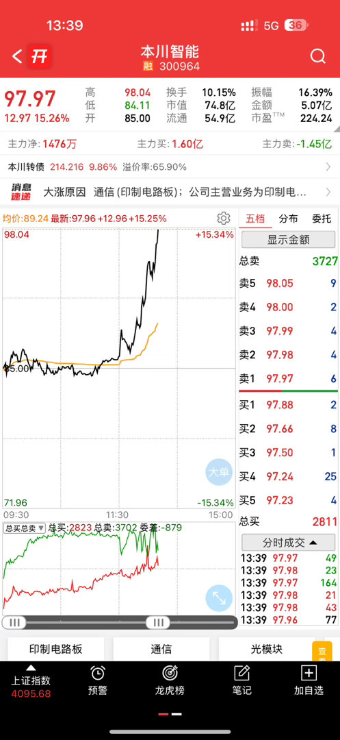 喜欢吗？猛不猛，目标破新高 