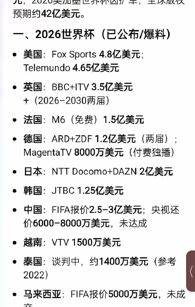 国际足联漫天要价要2.5亿美元转播费，央视只给到6000至8000万，全网都站央
