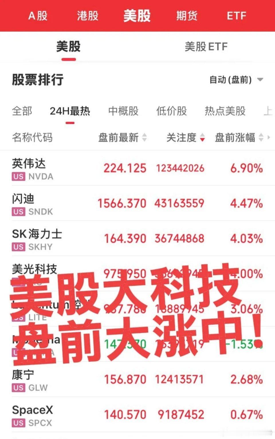美股大科技盘前大幅上涨。外围情绪偏暖，但A股要警惕冲高回落，做好防守。明日不宜追