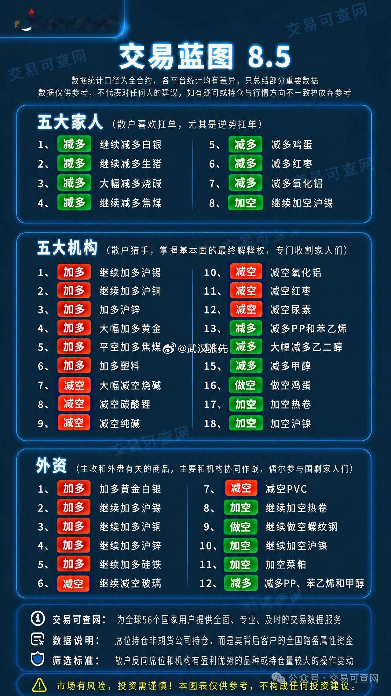期货