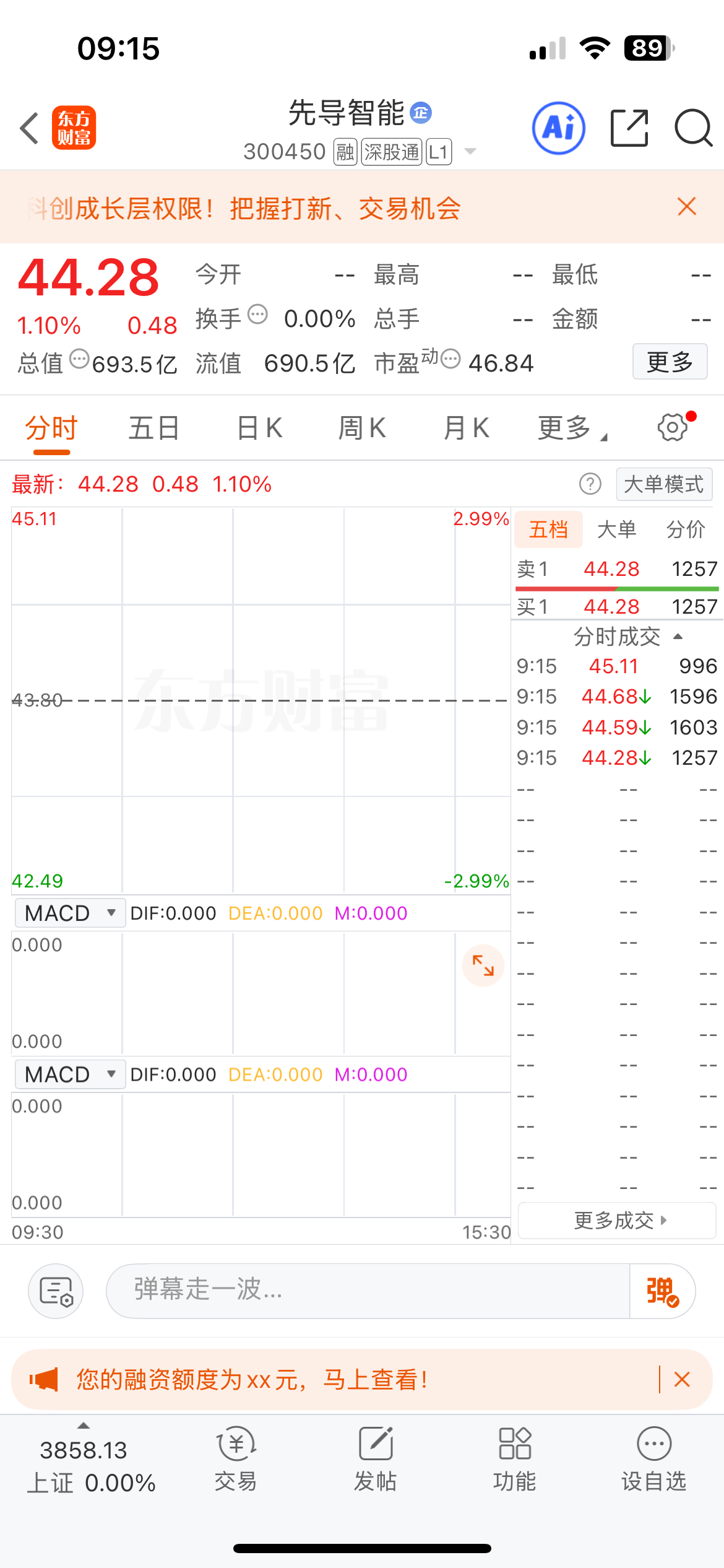 今日关注：国轩高科(002074) 先导智能(300450) 有资金有热点，时刻