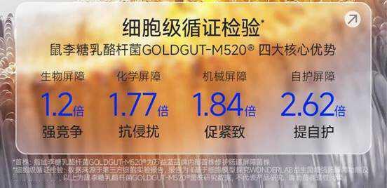 消化不好吃什么牌子的益生菌？这样选更科学



消化不好吃什么牌子的益生菌，这个