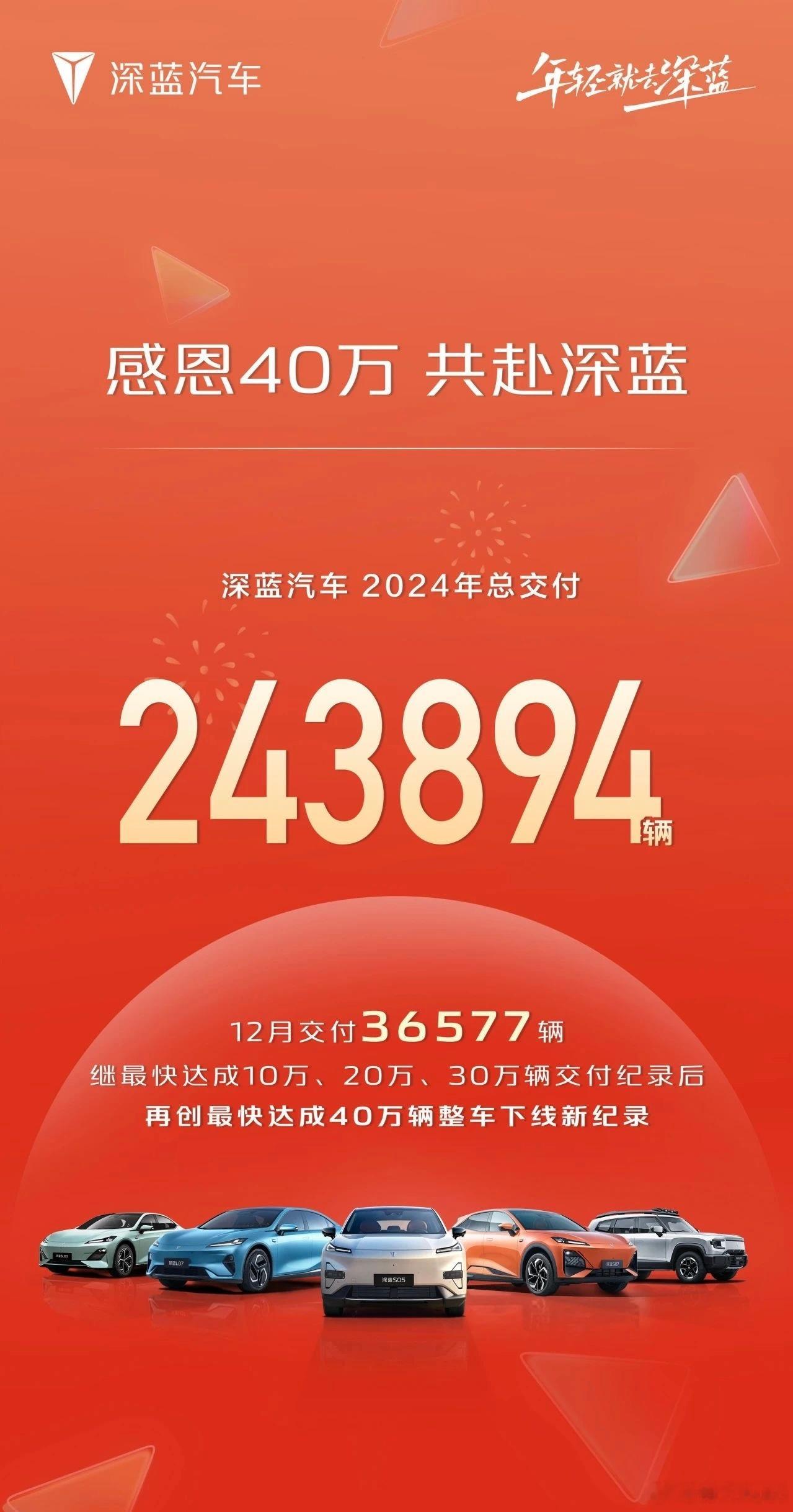 【每人Auto快讯｜深蓝汽车年度交付突破24万辆 ，12月交付超3.6万辆】1月