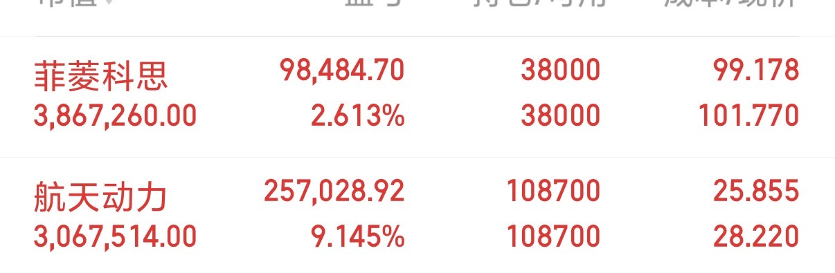 马上就要开盘了，今天一定要注意，小心上当！这个时候很多股民都是很纠结的，高开已经