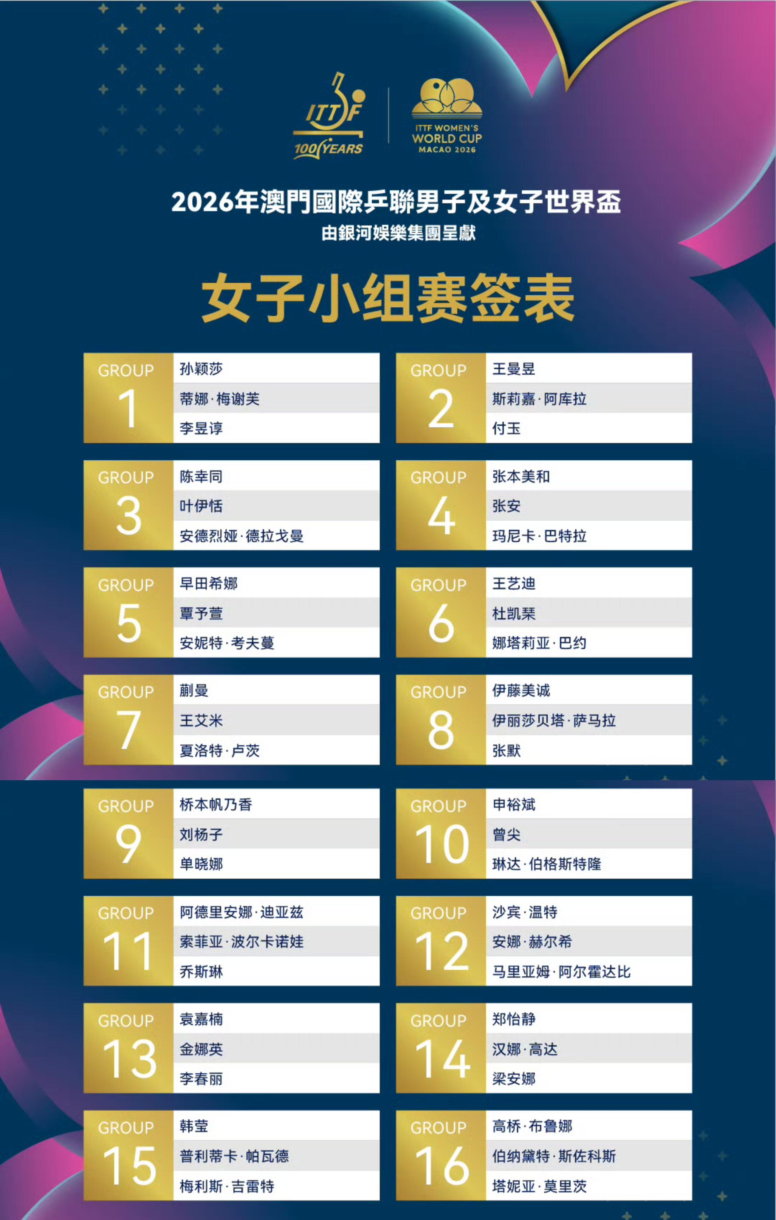 2026澳门乒乓球世界杯🏓2026澳门世界杯小组赛，3月31日赛程如下:早场：