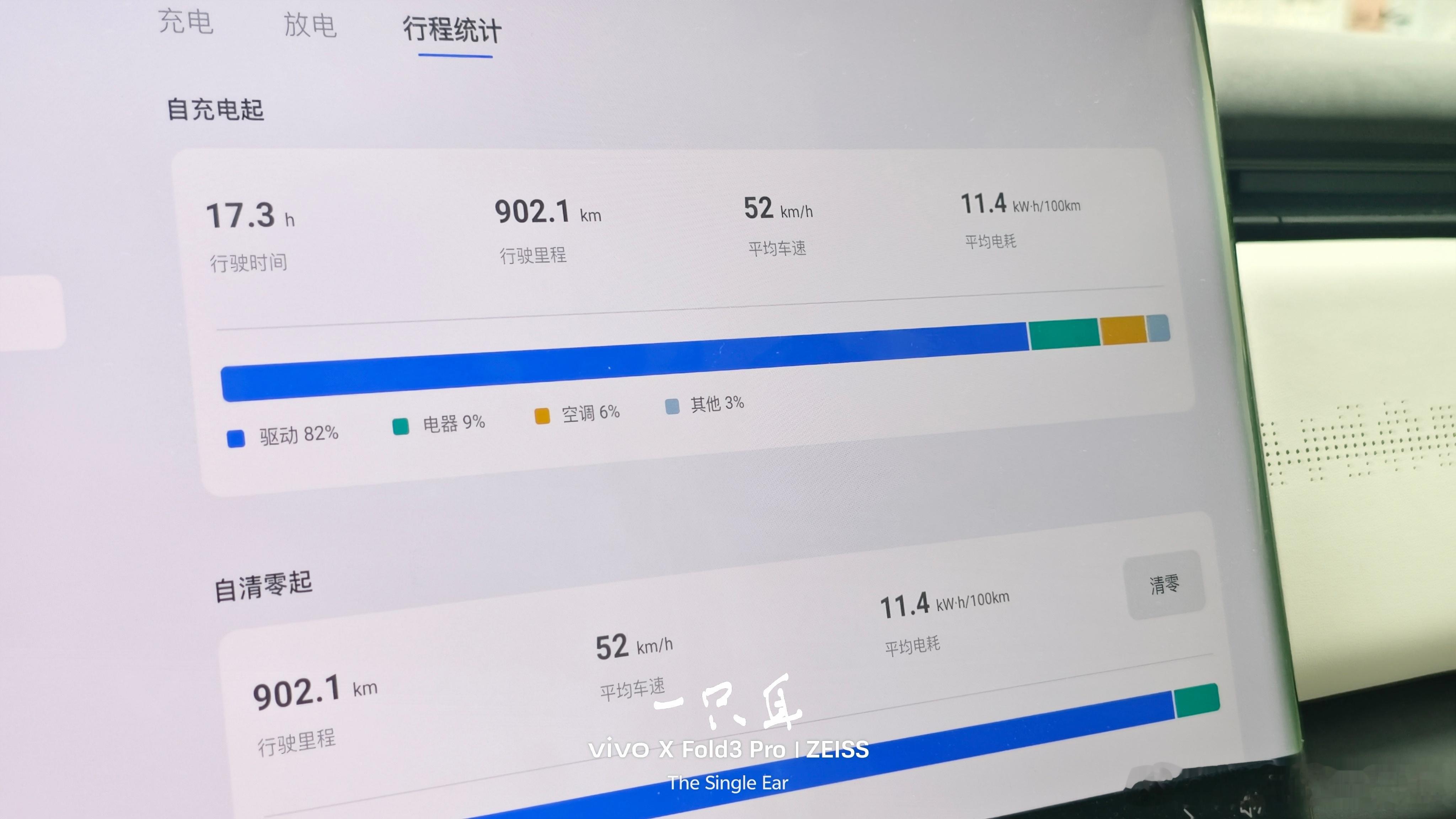我和岚图知音，做到了。902km，超过CLTC901km。岚图没吹牛[嘻嘻]​​