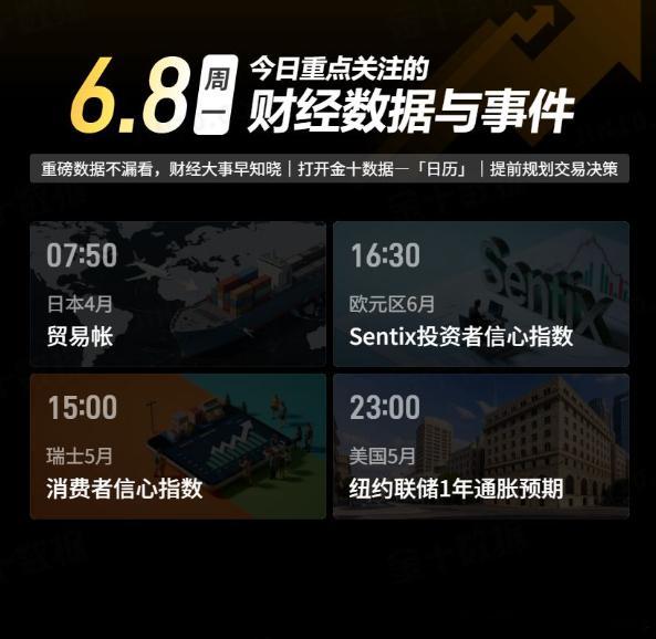 今日重点关注的财经数据与事件：2026年6月8日 周一① 07:50 日本4月贸