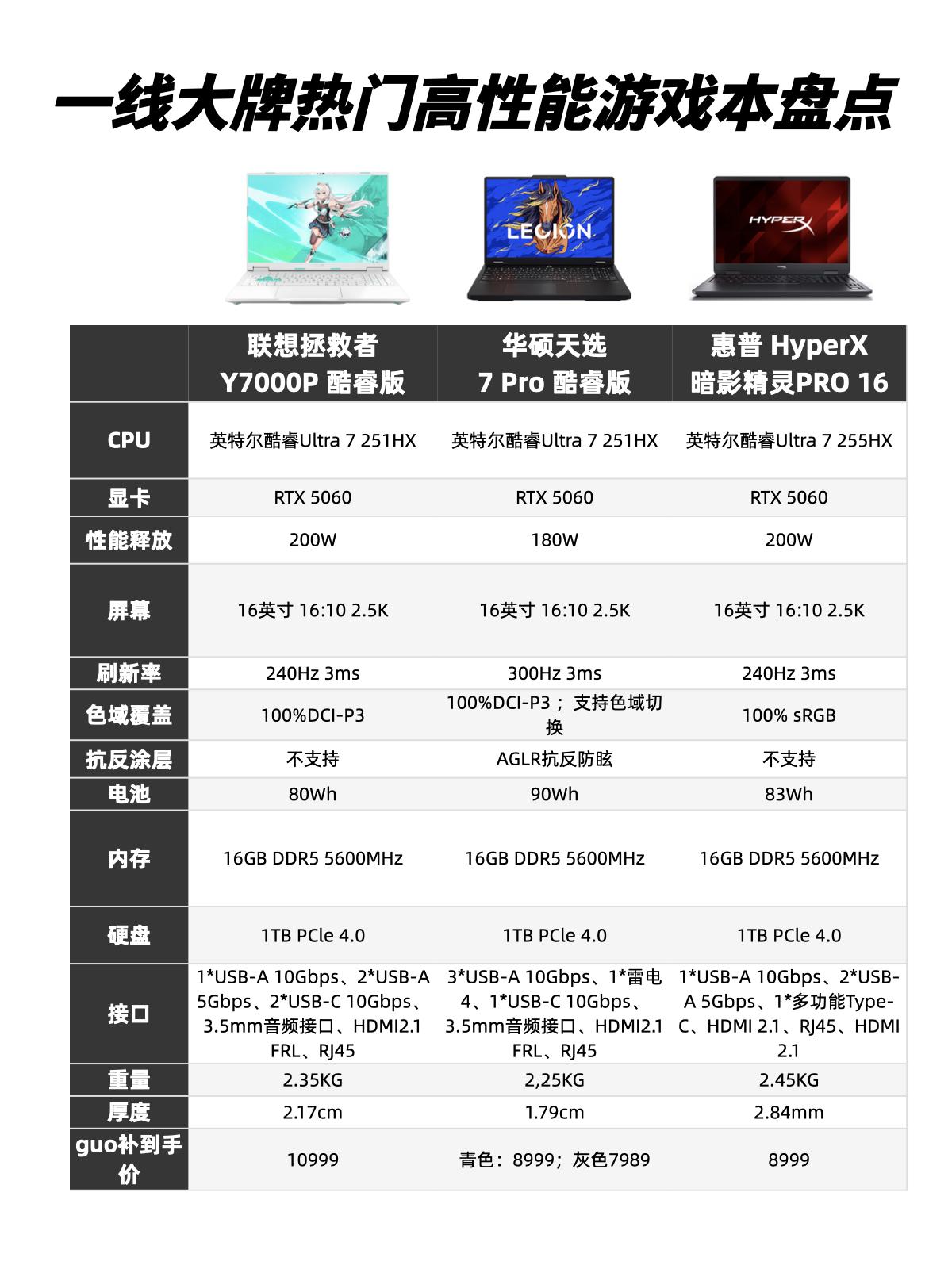 618末班车！学生党游戏本攻略

618基本就要结束了，这个暑期还没换新本、准备